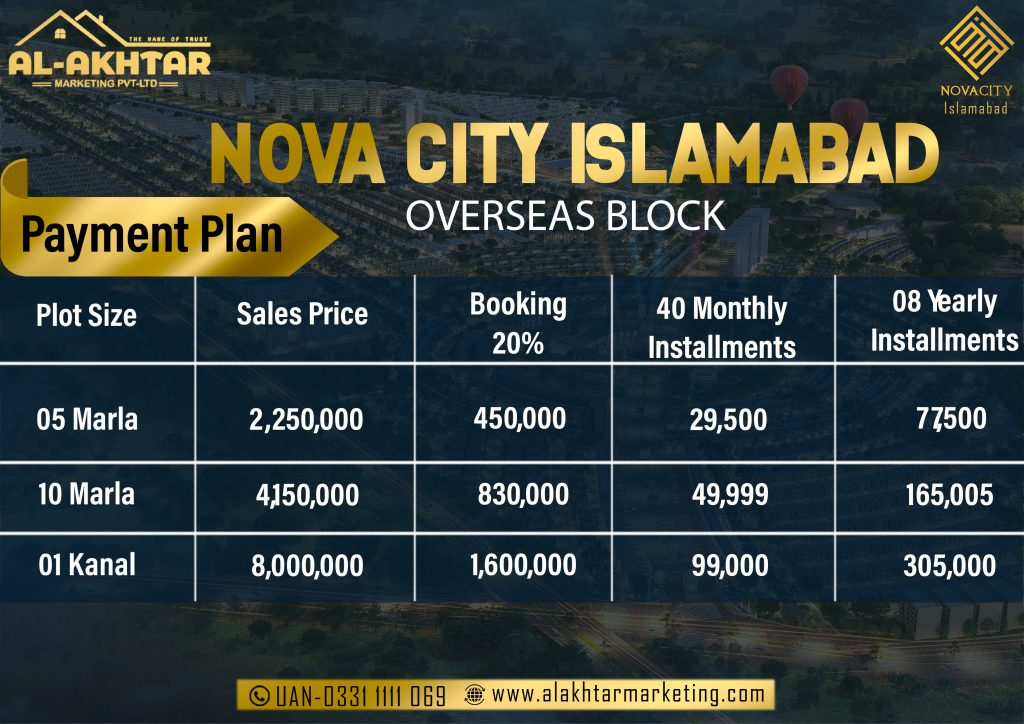 nova city payment plan